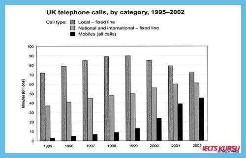 writing task 1 bar chart